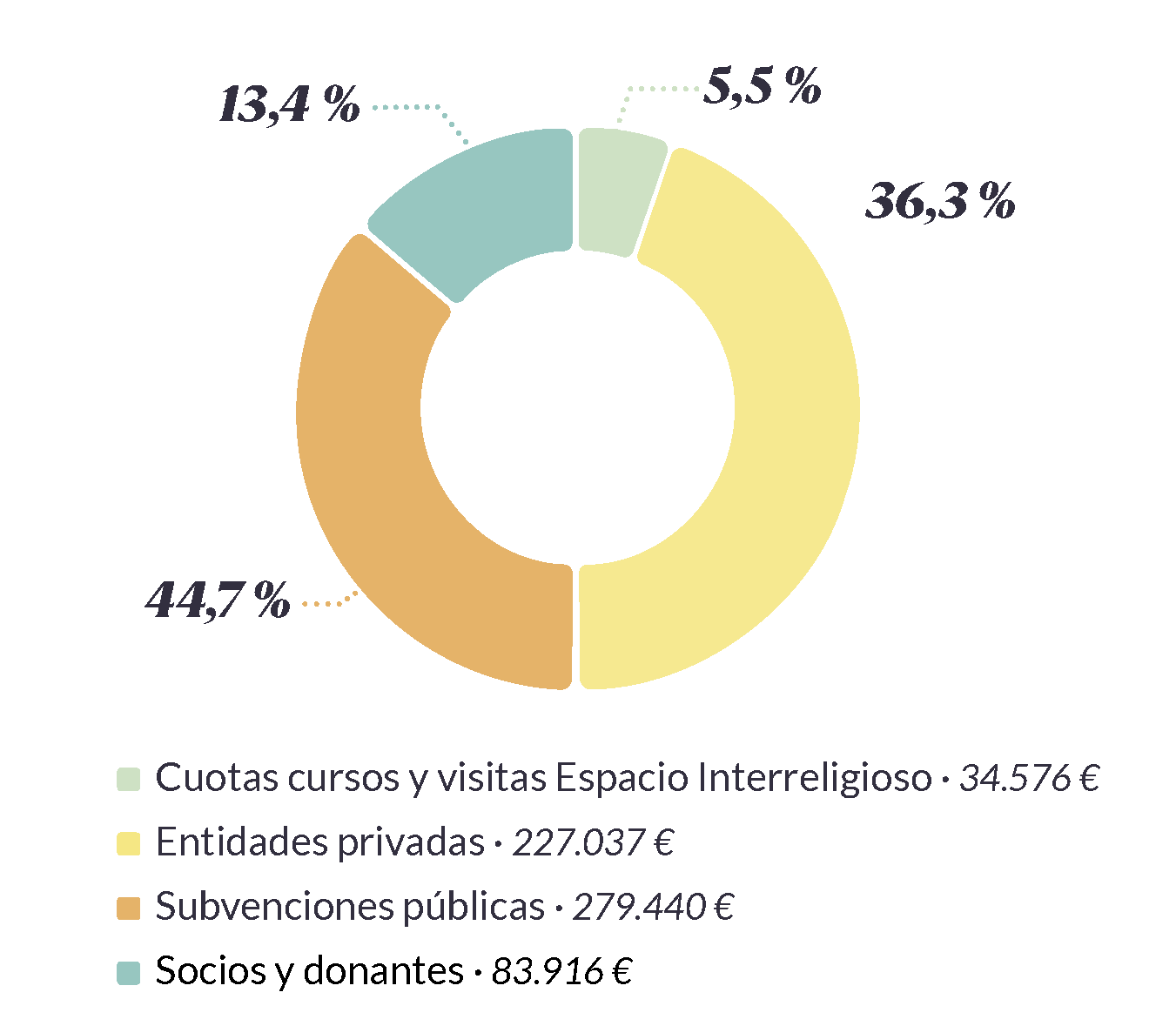 Ingresos 2023 ESP